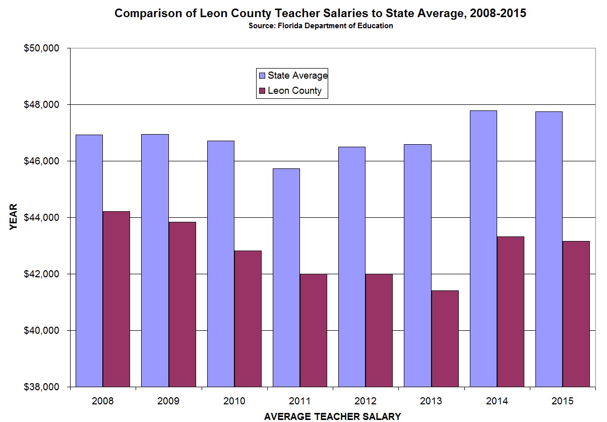 illinois-bill-aims-to-increase-the-starting-salary-for-teachers-wsiu