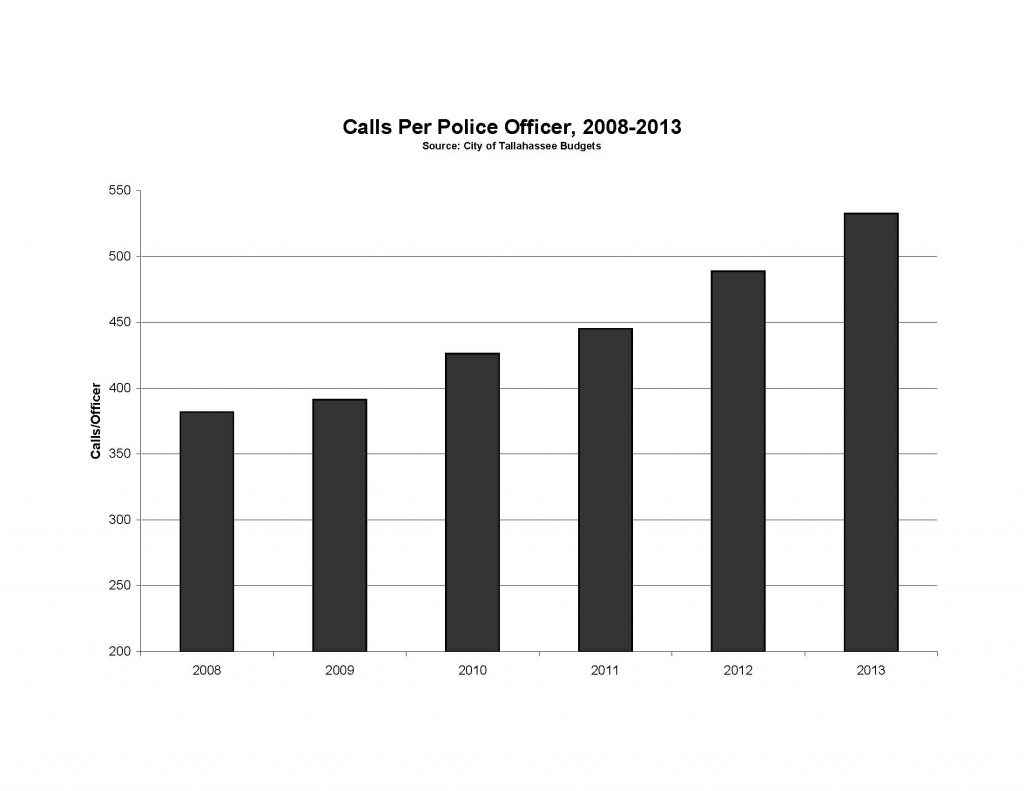 Calls per police officer_photo