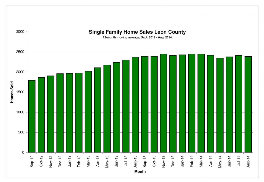 home_sales_sept