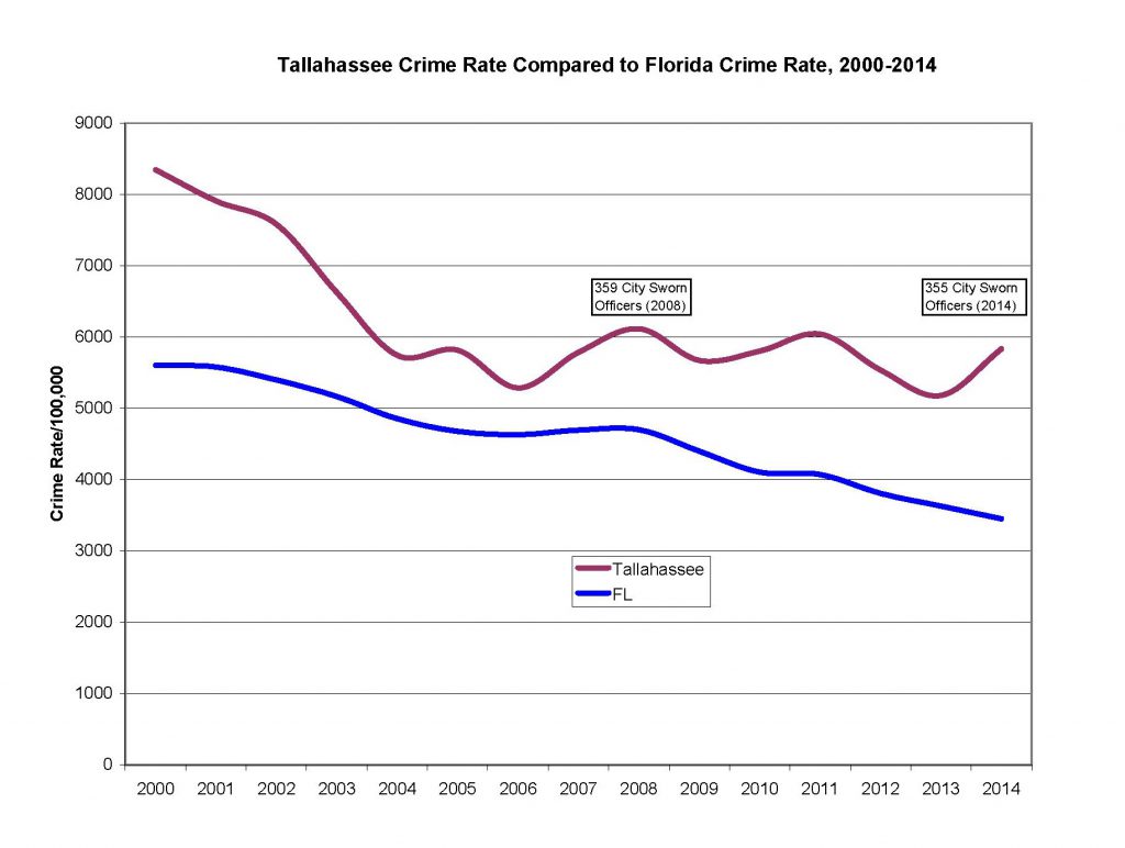 crimestats2014