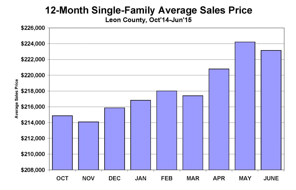 JUNE15HOMEPRICES