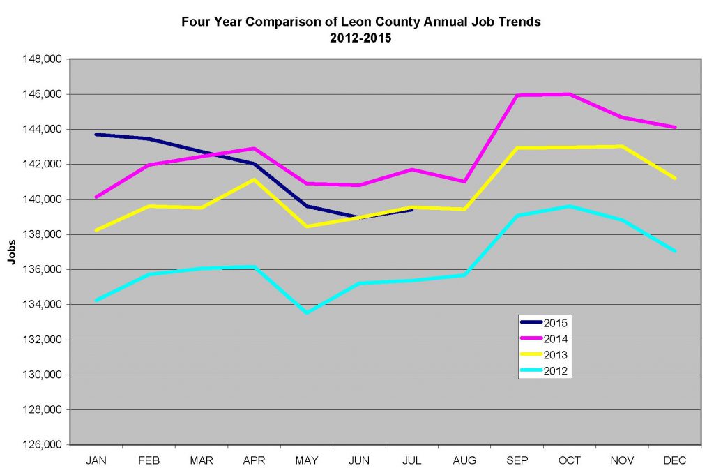 ANNUALJOBTRENDS1