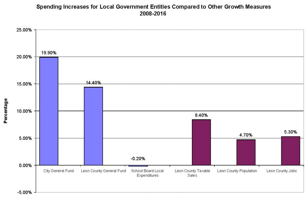 CITYCOUNTYCOMPARISON