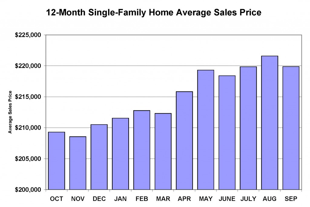 OCT2015Prices