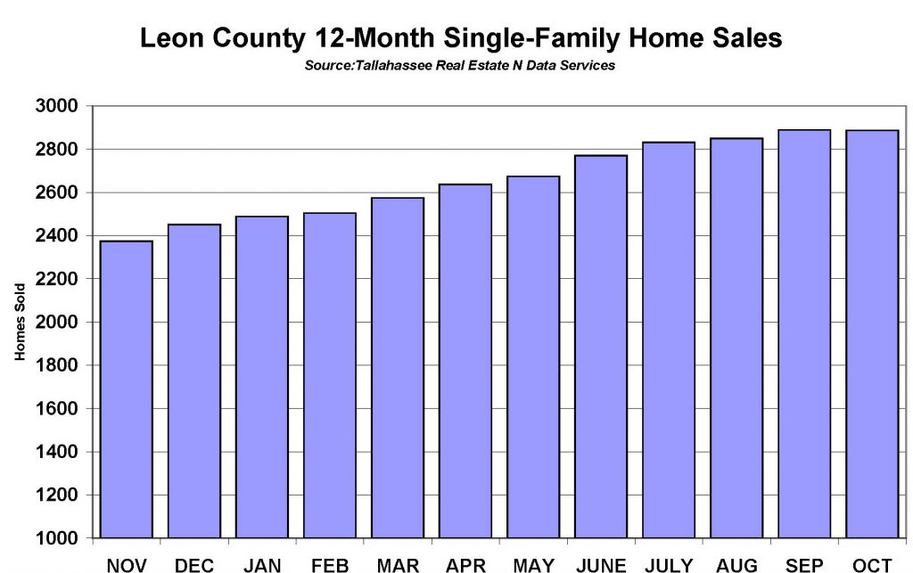 RENOV2015Sales