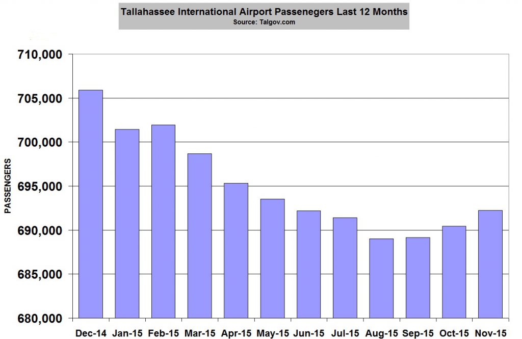 AIRPORT11152