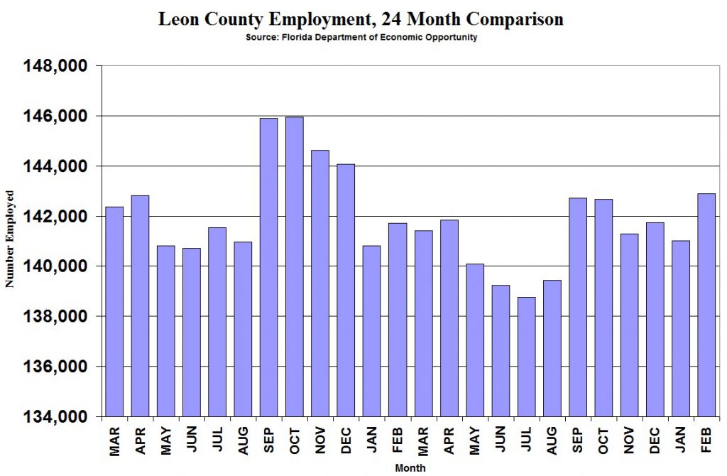 EMPLOYLEONMAR16