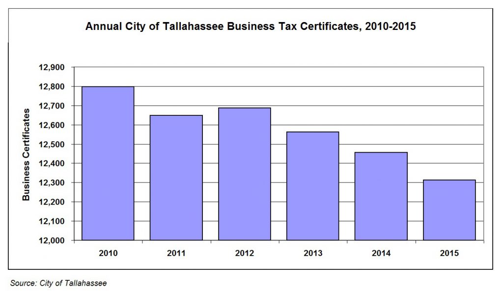 CITYBUSINESSNUMBERS