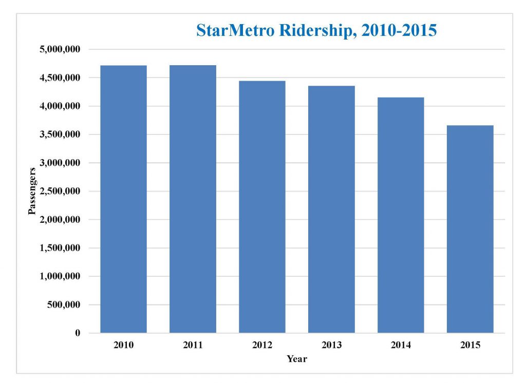 Starmetro data