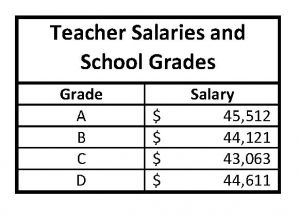 GradeSalaryTable