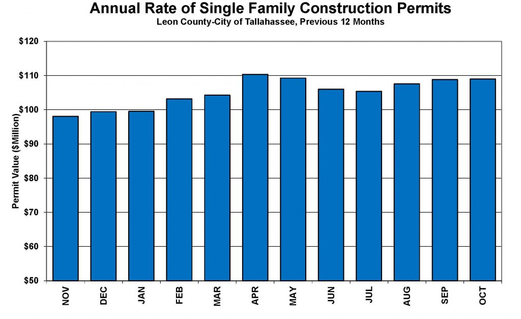 oct16buidling-permits