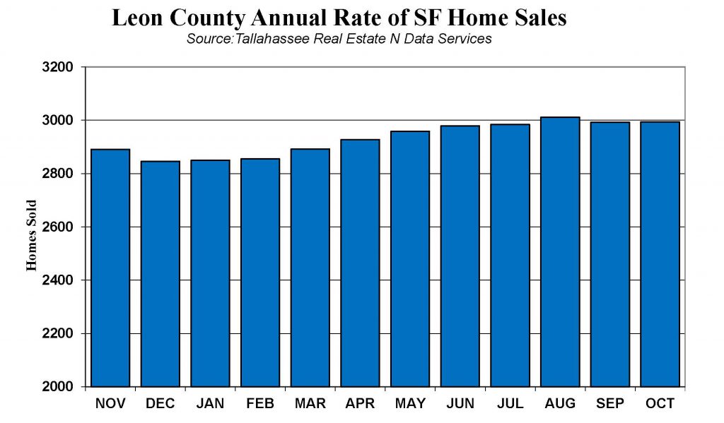 realestateoct