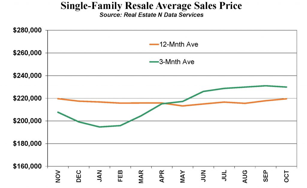 realestateoct2