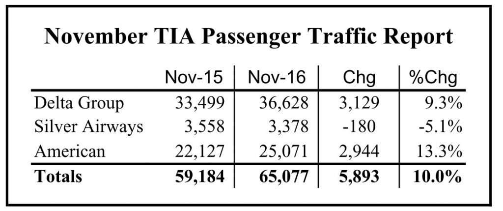 l5nov16table