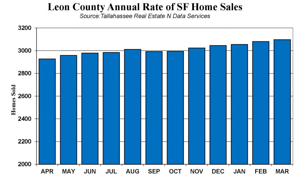 March17Realestate1