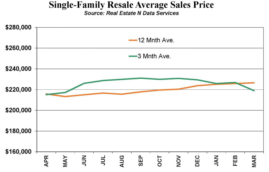 March17Realestate2