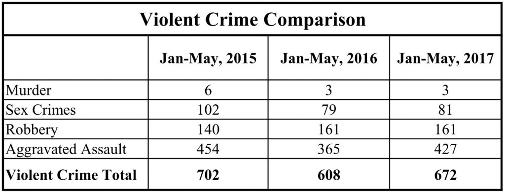 Crime20173