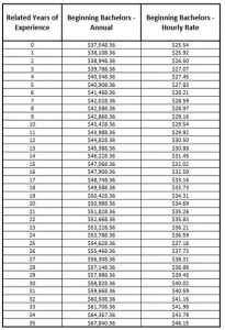 salary tallahassee hrs tallahasseereports