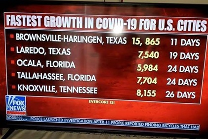 National Media: In COVID Analysis Tallahassee Includes Gadsden County