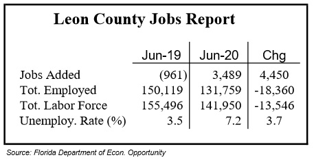 June Job Numbers Show Slight Improvement