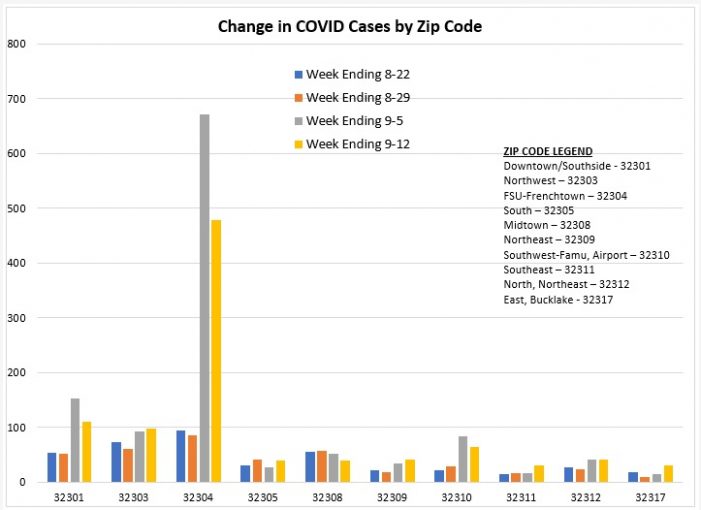 COVID Zip Code Report for Week Ending September 12