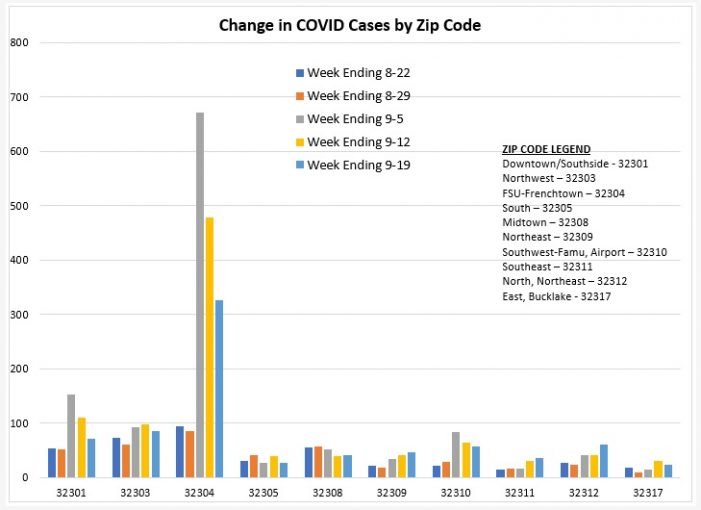 COVID Zip Code Report for Week Ending September 19