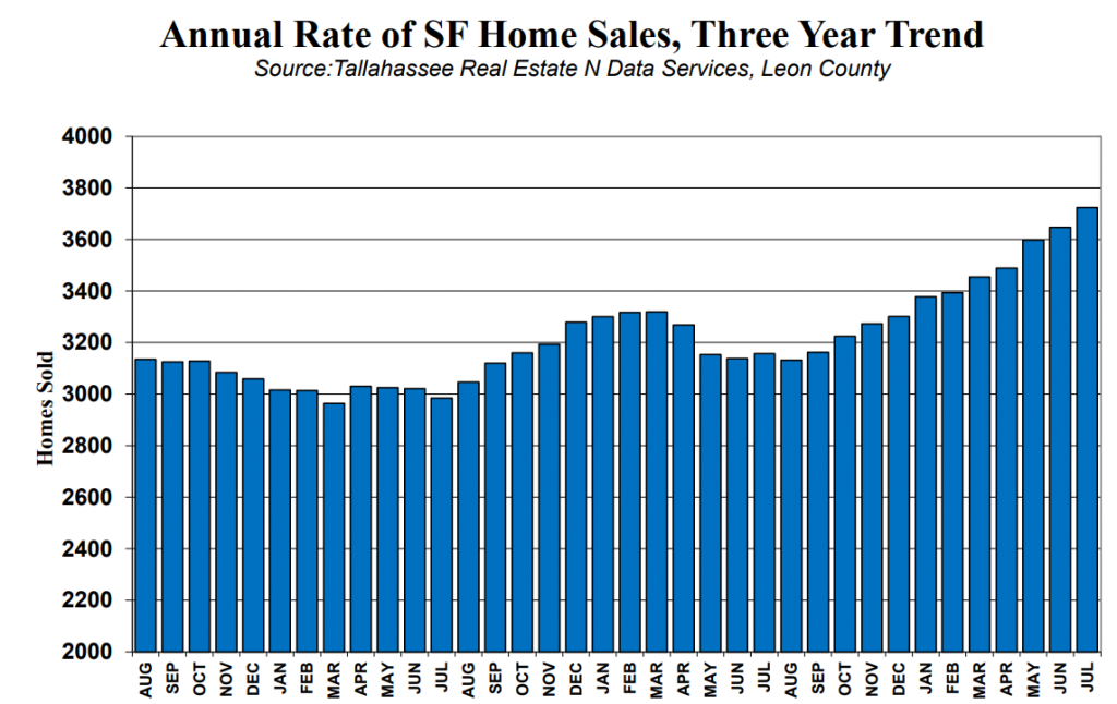 This image has an empty alt attribute; its file name is RealEstateSalesChart-1024x646.png