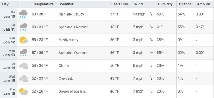 The Tallahassee Reports Daily Briefs: Friday, January 10, 2025 