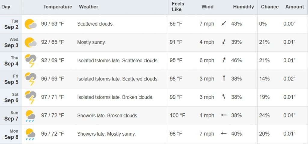 This image has an empty alt attribute; its file name is weather-0902-1024x478.jpg